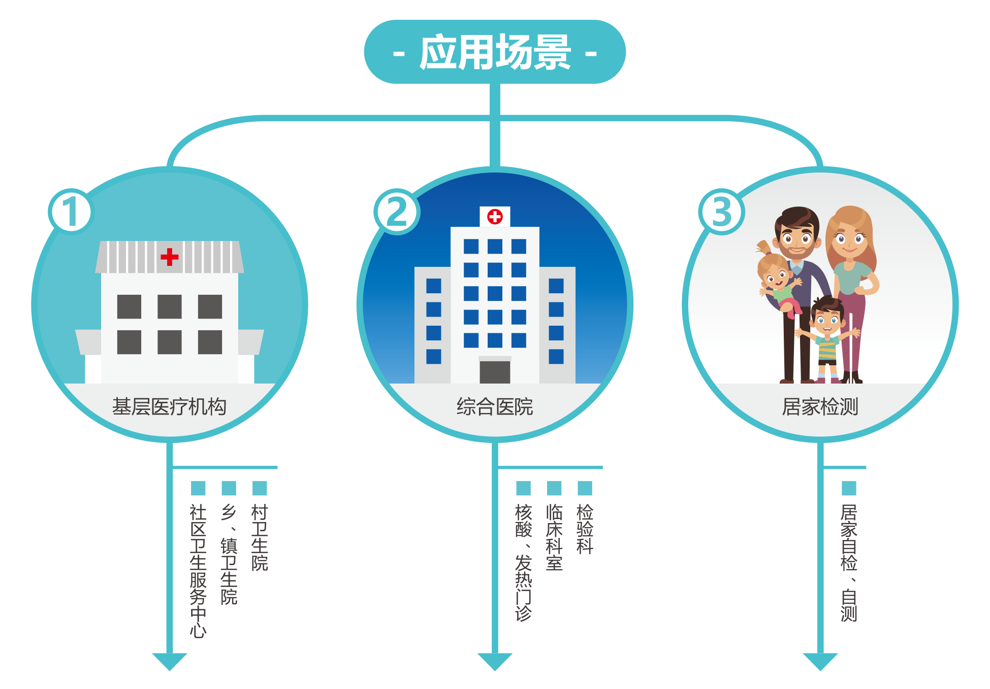 廣州(zhou)藍勃(bo) | 新(xin)冠抗原(yuan)檢測解決(jue)方案